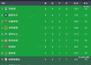 澳客官方网-关于利物浦对决皇马，冠军榜上有名！的信息