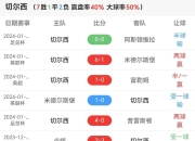 澳客-切尔西主场胜利告捷，继续领跑英超积分榜的简单介绍