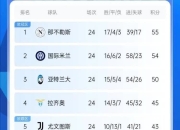 澳客网网页版-佛罗伦萨客场大胜令他们在积分榜上有所提升的简单介绍