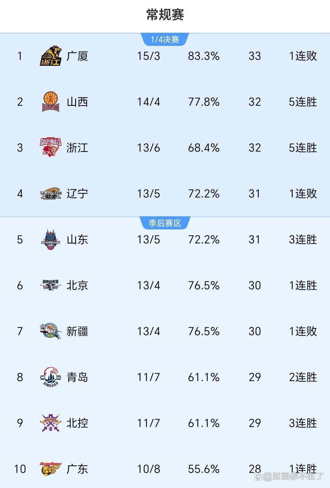 欧斯威格火力全开，大胜对手晋级在望的简单介绍