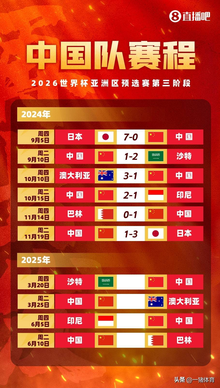 关于情迷足球！最新国际足球盛会报道的信息