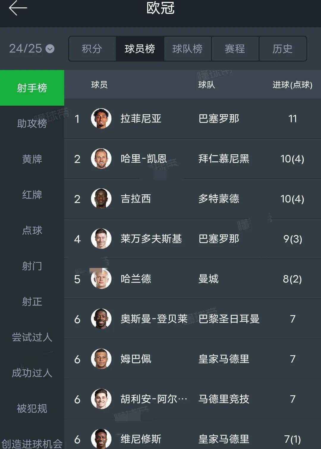 包含马竞不敌退赛，欧冠赛事憾别，球迷难掩伤感的词条