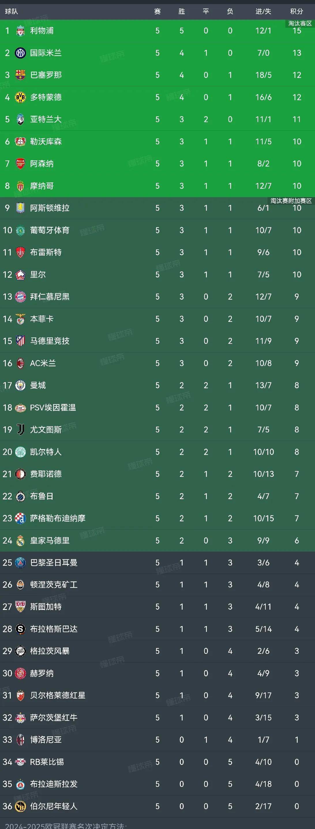 关于利物浦对决皇马，冠军榜上有名！的信息