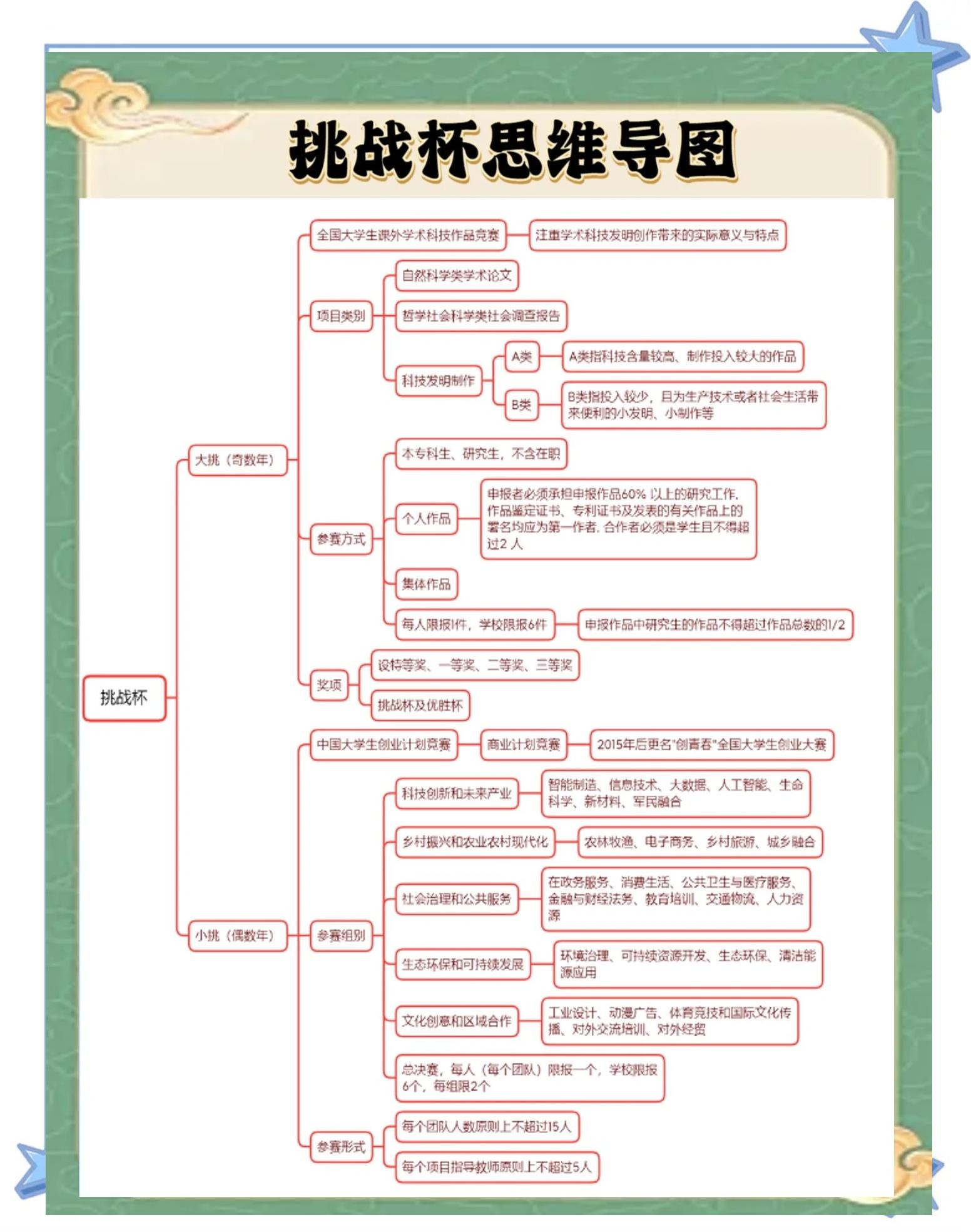 包含备战密集：球队调整备战策略的词条