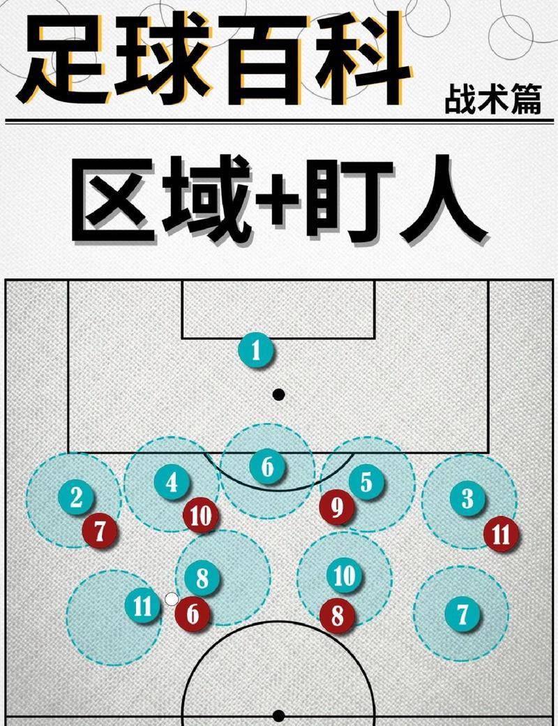 包含备战密集：球队调整备战策略的词条