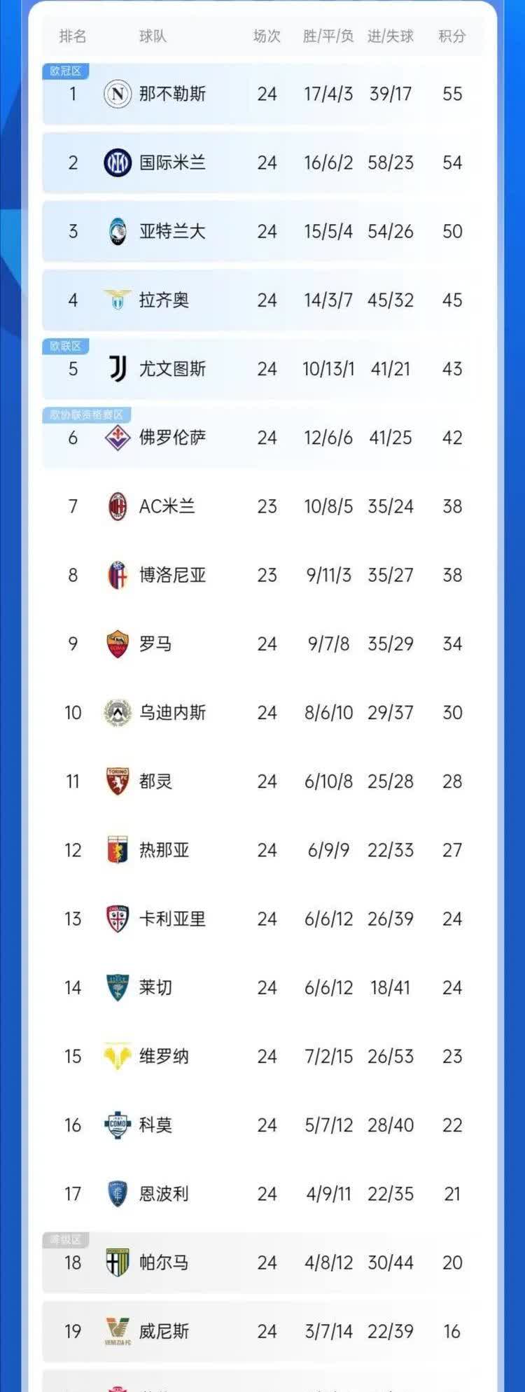 佛罗伦萨客场大胜令他们在积分榜上有所提升的简单介绍