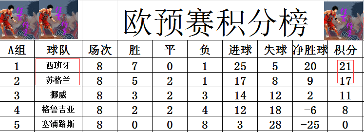 关于尤文图斯大胜，顺利晋级欧国联强的信息
