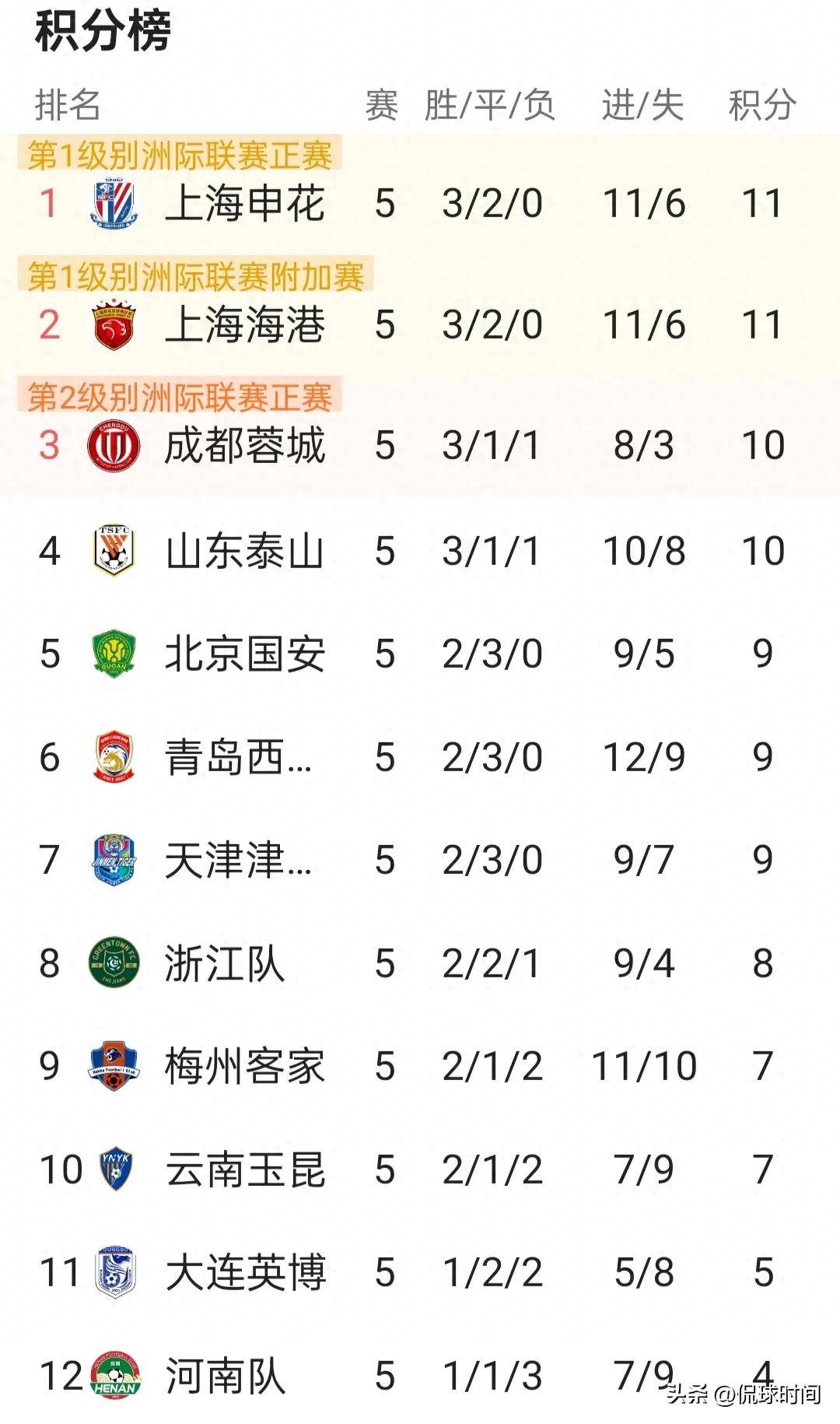 关于大连一方客场逼平山东鲁能，保持不败势头的信息